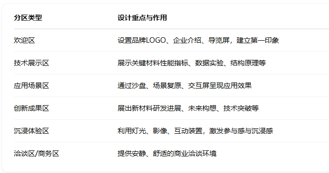 1744599053240418.png 空間布局.png