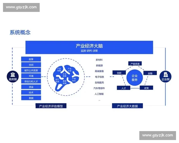 以数字经济为引擎推动产业升级与高质量发展的新路径研究与实践