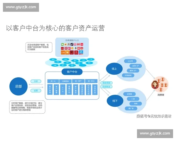 以客户价值为导向的全渠道精细化市场策略创新路径研究与实践探索