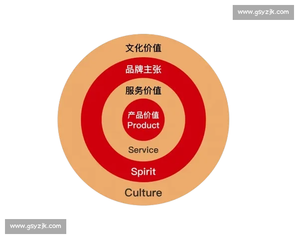 以产品策略为核心驱动业务增长与品牌竞争力提升系统方法论 以产品策略为核心驱动业务增长与品牌竞争力提升系统方法论