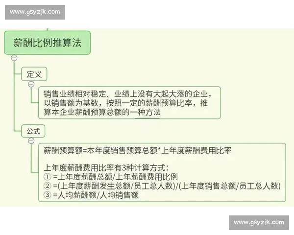 构建企业战略驱动的现代化薪酬体系优化路径研究创新实践策略分析