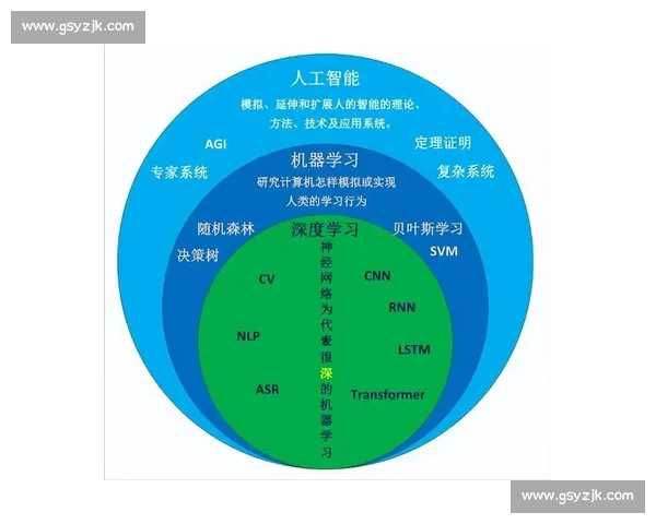 科技创新引领未来发展：探索人工智能与绿色技术的融合与应用