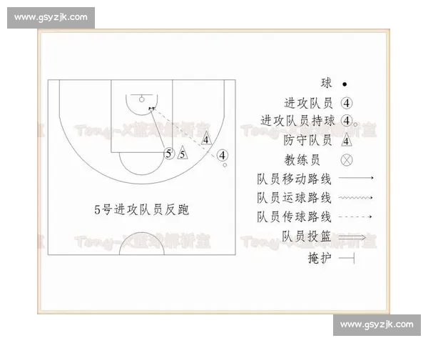 篮球教练核心战术解析与实战应用全面指导方案
